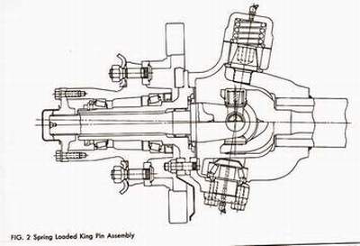 1995 Ford Bronco - Assembly drawing of a spring-loaded king pin steering knuckle showing the bearing caps, springs and bolts, labeled Fig. 2.