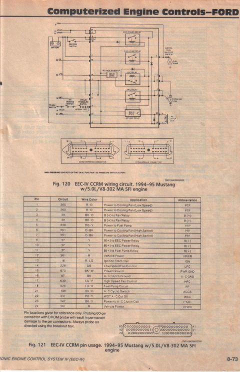 1995 Ford Bronco - EEC-IV CCRM wiring diagram (Fig 120) and 50-pin connector pin-usage table (Fig 121) for the 1994-95 Mustang 5.0L/V8-302 MA SFI engine, list…
