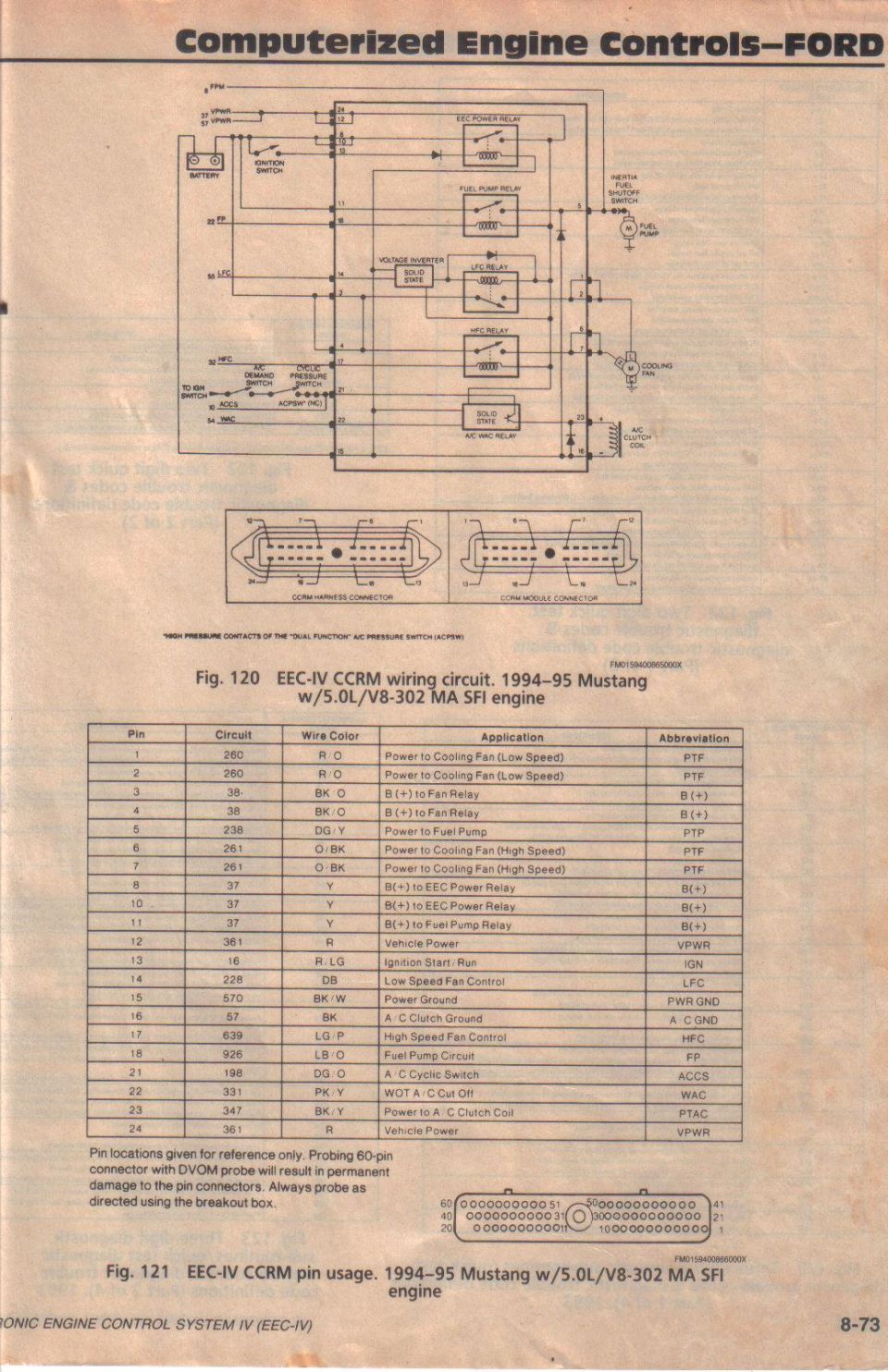 1994-95 Mustang 5.0L EEC-IV CCRM wiring circuit and 50-pin pin-usage chart