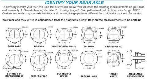 1995 Ford Bronco - Rear axle identification chart with dimensioned flange bolt-circle patterns for Ford, Chevy, Mopar and other rear ends to identify the asse…
