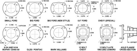 1995 Ford Bronco - Axle flange identification chart showing dimensioned bolt-circle and bearing patterns for various rear axles plus an axle flange cross-sect…