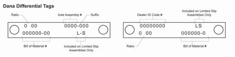 1995 Ford Bronco - Reference diagram of Dana differential identification tags decoding the gear ratio, bill-of-material, axle assembly number and limited-slip…