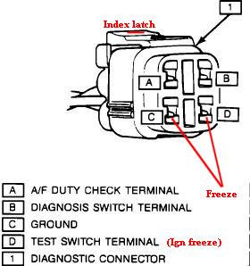 1987 Suzuki Samurai - Diagram shows a diagnostic connector with terminals labeled for A/F duty check, diagnosis switch, ground, and test switch.