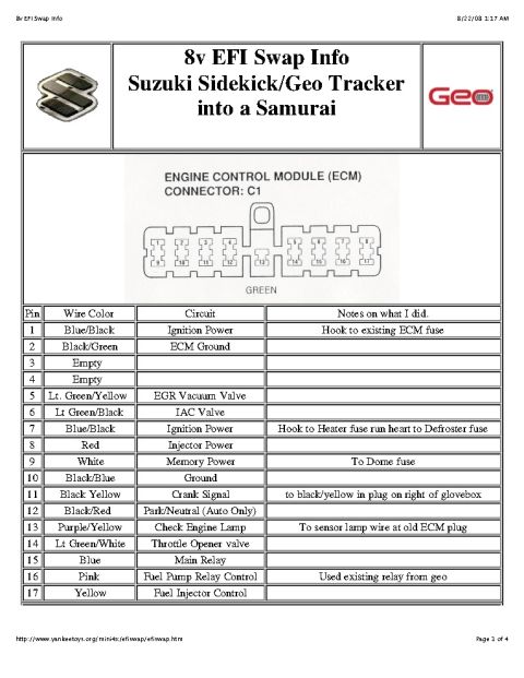 1987 Suzuki Samurai photo