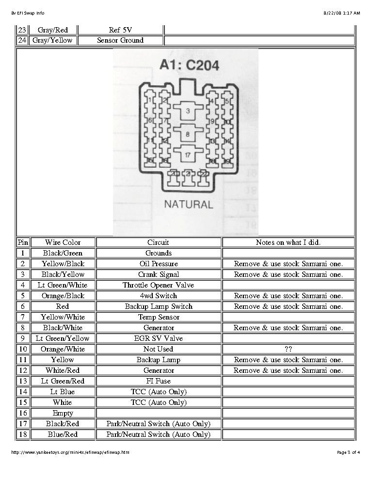 Connector A1: C204 pinout with wire color, circuit and swap notes for pins 1-18