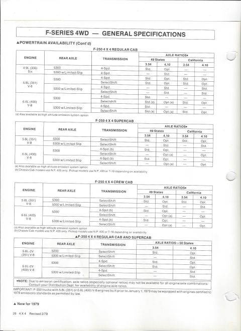 1979 Ford Bronco - Ford dealer specification page headed "F-SERIES 4WD: GENERAL SPECIFICATIONS," continuing powertrain availability tables for F-250 4x4 Regul…