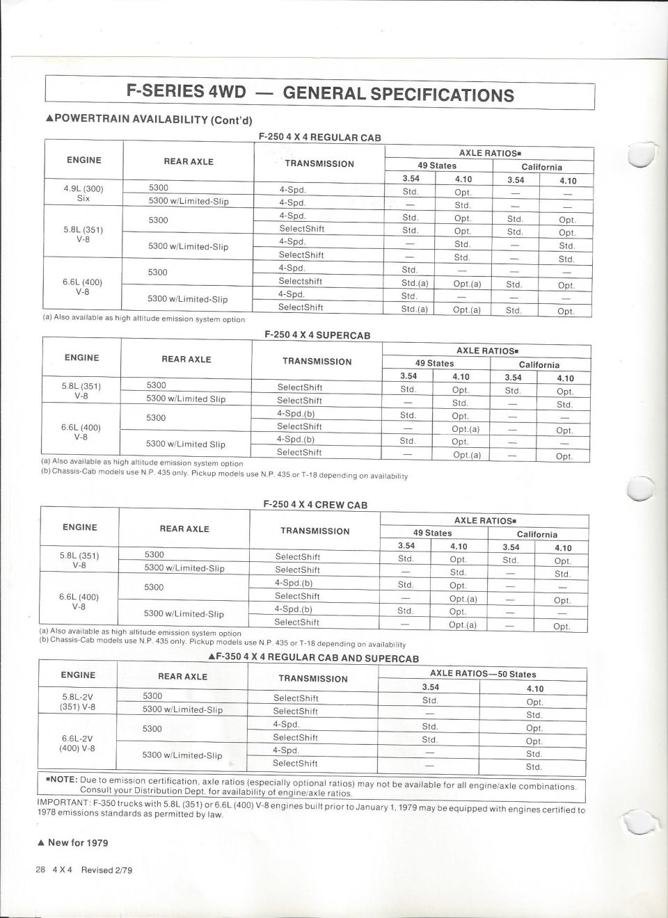 '79 F-Series 4WD powertrain availability tables for F-250 and F-350 4x4 cabs, axles and ratios