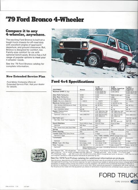 1979 Ford Bronco “buyers guide”