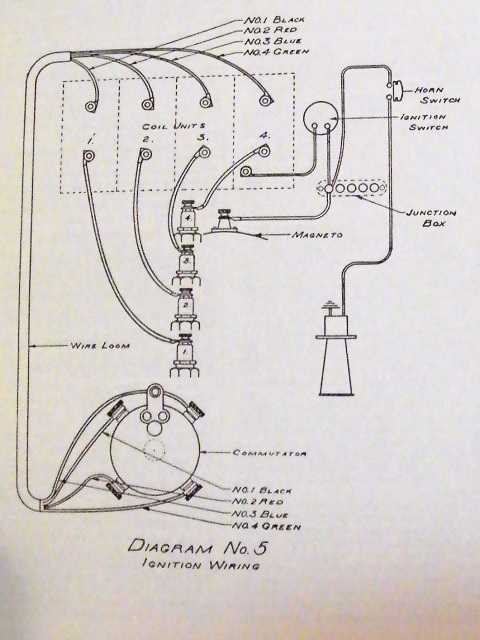 1909 Ford Model T - Ignition wiring diagram showing four coil units, magneto, commutator, junction box, and color-coded numbered wires.