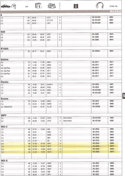 1993 Mazda MX-3 - This document lists Mazda models, including the MX-3, with associated part numbers and production dates.