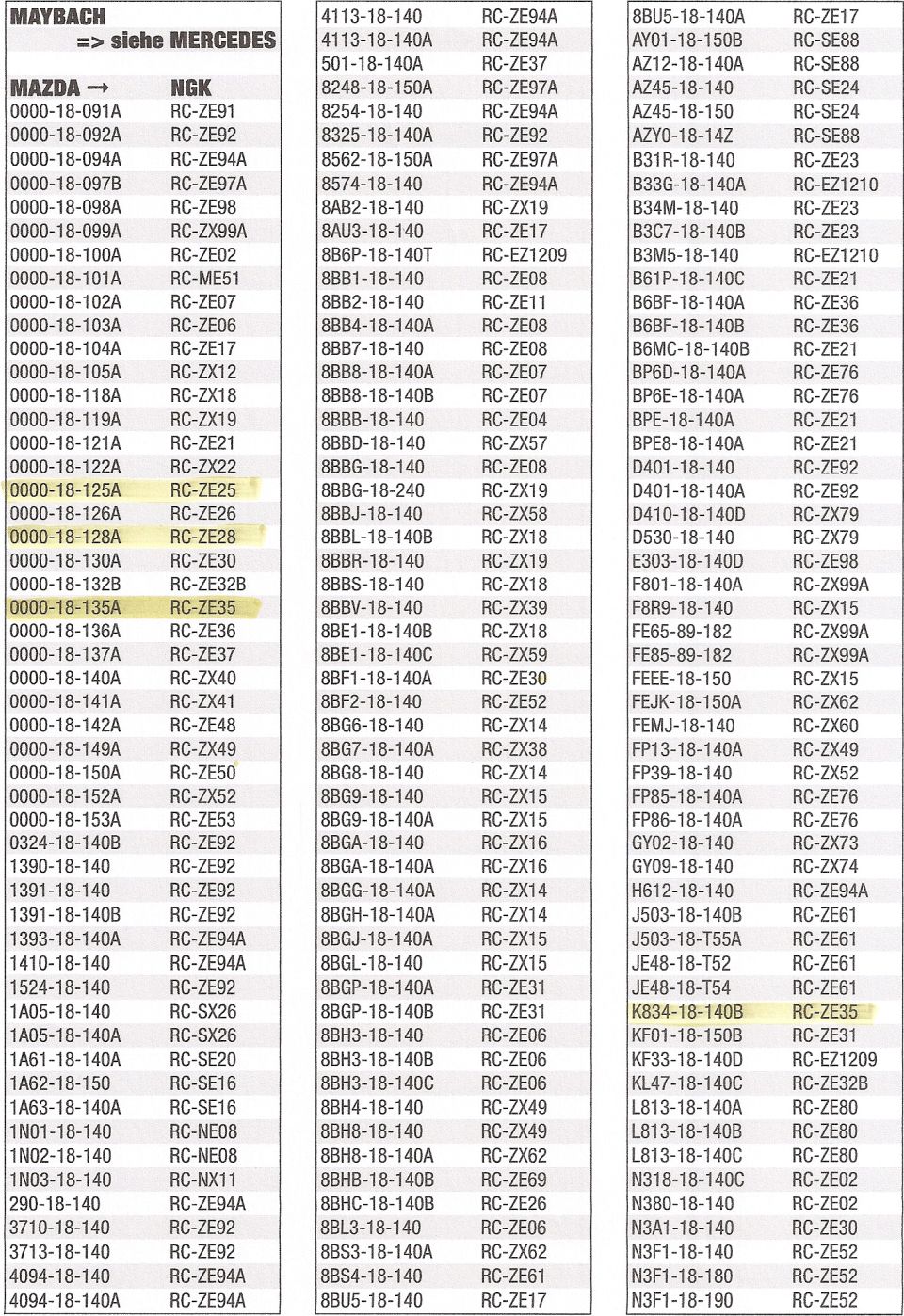 Mazda to NGK ignition cable set cross-reference list with OE part numbers and RC-series codes