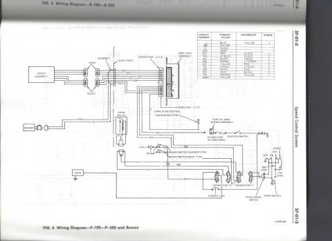 1979 Ford Bronco - This diagram illustrates the speed control system wiring for Ford F-100, F-350, and Bronco models.