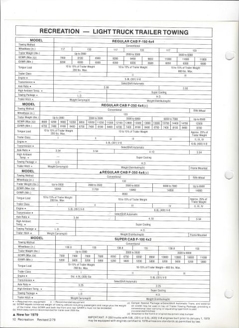 1979 Ford Bronco - Hole-punched Ford dealer page headed "RECREATION: LIGHT TRUCK TRAILER TOWING" with four tables for Regular Cab F-150 4x4, Regular Cab F-250…