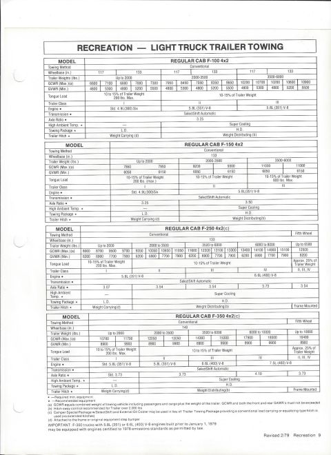 1979 Ford Bronco - Ford dealer literature page "RECREATION: LIGHT TRUCK TRAILER TOWING" listing conventional and fifth-wheel towing tables for Regular Cab F-1…