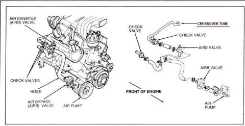 1990 Ford Bronco - Diagram illustrates the air injection system components on an engine.