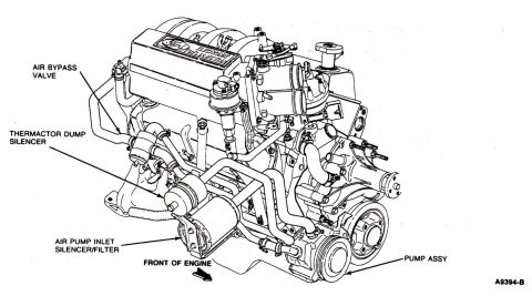 1990 Ford Bronco - Diagram of an engine's emissions system, detailing various components and their connections.