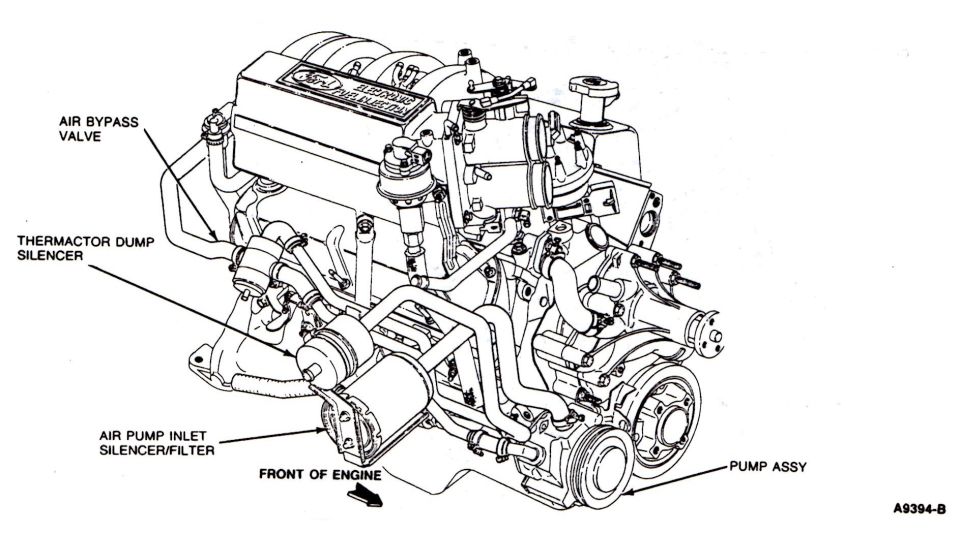 Engine diagram showing air bypass valve, thermactor dump silencer, inlet filter and air pump