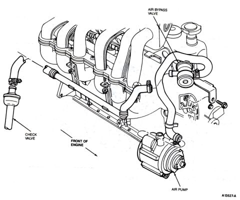 1990 Ford Bronco - Diagram shows engine components: air pump, check valve, and air bypass valve.