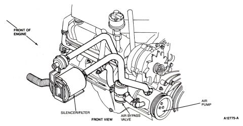 1990 Ford Bronco - This diagram illustrates various engine parts, including an air pump and a silencer/filter, with labels pointing to specific components.