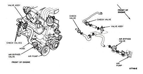 1990 Ford Bronco - Diagram shows engine parts with labels for air pump, check valves, and valve assembly.