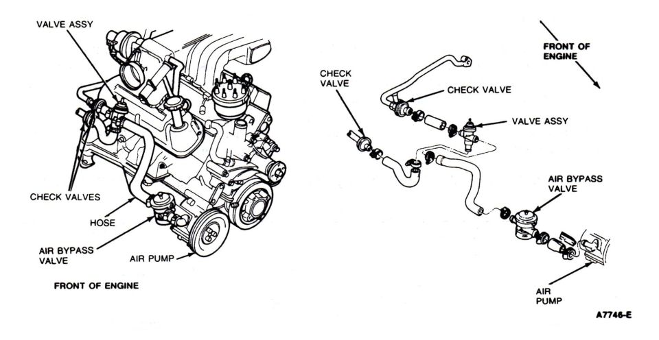 Engine diagram showing check valves, valve assembly, air bypass valve and air pump
