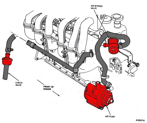 1990 Ford Bronco - This diagram illustrates the components of an engine's emissions control system, including the air pump and associated valves.