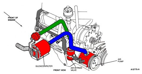 1990 Ford Bronco - Diagram illustrates the air intake system components, including the air pump, silencer/filter, and air bypass valve.