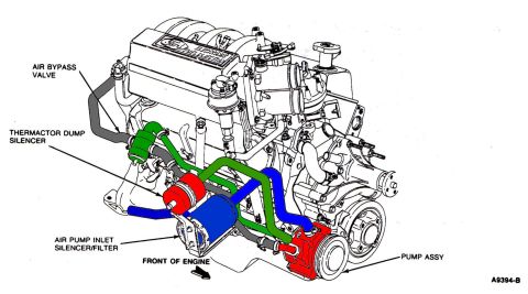 1990 Ford Bronco - Diagram shows engine with labeled emissions control system components.