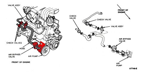 1990 Ford Bronco - This diagram illustrates the air pump system and its connection to the engine, detailing various valves and hoses.