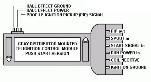 1990 Ford Bronco - Wiring/pinout diagram of a gray distributor-mounted TFI ignition module showing PIP, SPOUT, coil and ignition-ground terminals.