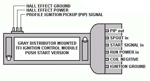 TFI ignition control module connector pinout showing Hall effect, PIP, SPOUT and ignition signal terminals