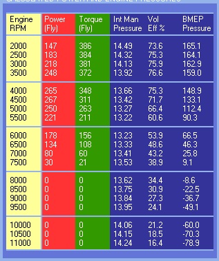 1992 Ford Bronco - My engine specs with the factory f4te roller cam