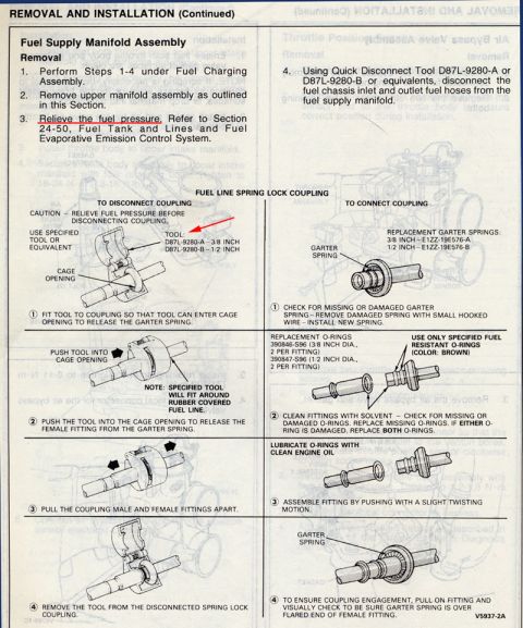 1988 Ford Bronco - Service manual removal and installation procedure for the fuel supply manifold spring-lock coupling with step figures.
