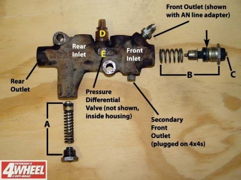 1979 Ford Ranchero - A labeled technical diagram from Petersen's 4Wheel & Off-Road showing a disassembled brake proportioning/combination valve on plywood, with…