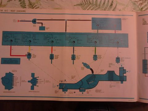 1979 Ford Ranchero - Automotive A/C and heater vacuum routing schematic showing the vacuum control valve, temperature selector, vacuum motors and color-coded ho…