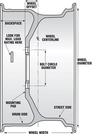 1976 Chevrolet Corvette - This diagram illustrates key wheel measurements, including offset, backspace, and bolt circle diameter.