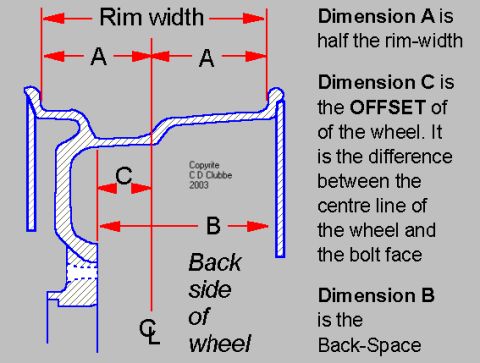 1976 Chevrolet Corvette - Technical diagram illustrating various measurements for a wheel, including rim width and offset.