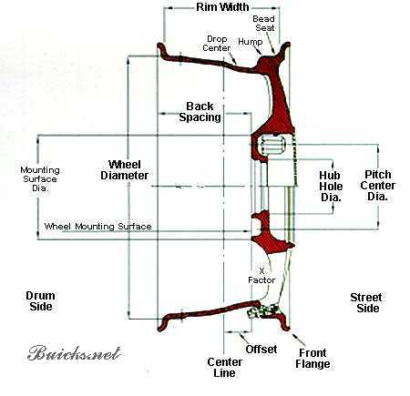 1976 Chevrolet Corvette - This diagram illustrates various measurements and parts of a wheel, including rim width and back spacing.