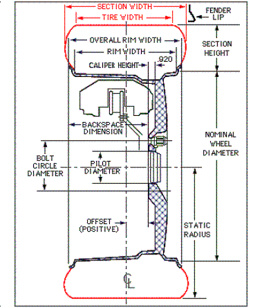 1976 Chevrolet Corvette - This diagram illustrates the structure and movement of a storm system, including various atmospheric layers and phenomena.
