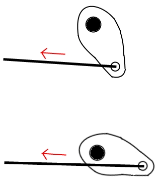 1981 Ford Bronco - Mechanical schematic illustrating a pivoting cam lever and cable in two positions with direction-of-travel arrows.