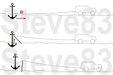 1983 Ford Bronco - How to make recovering any stuck object (a vehicle, a tree, a boulder...) easier. IF THE IMAGE IS TOO SMALL, click it. This works the same…