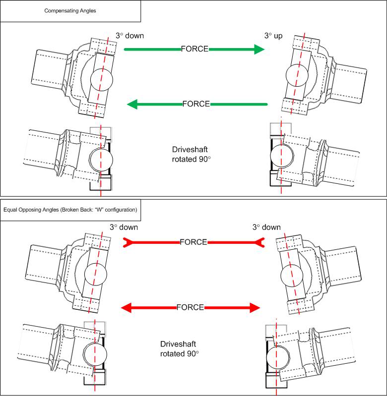 Schematic of driveshaft U-joint compensating versus opposing angles