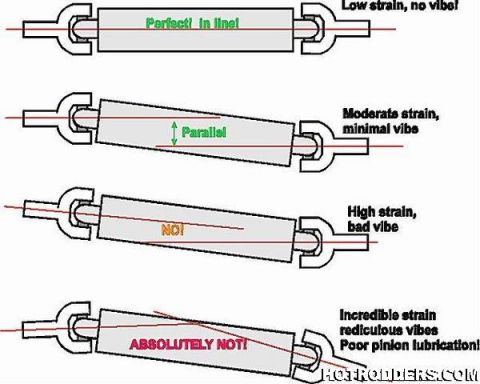 1976 Chevrolet Corvette - Technical schematic showing good and bad driveshaft U-joint alignment angles with strain and vibration notes.