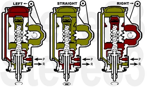 1983 Ford Bronco - Steering Box Flow Brown is high pressure; tan is low pressure. '80-96 Bronco PS pitman arm engineering number E2TA-3590-GA
