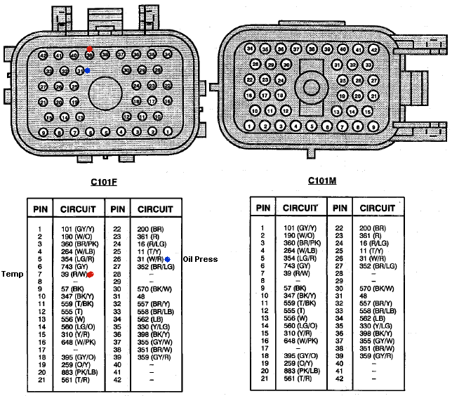 C101F and C101M bulkhead connector pinouts with pin and circuit tables, Temp and Oil Press marked