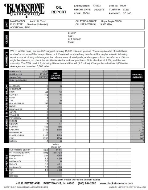 1989 Ford Bronco - This document details the results of an oil analysis, including elemental composition and various properties.