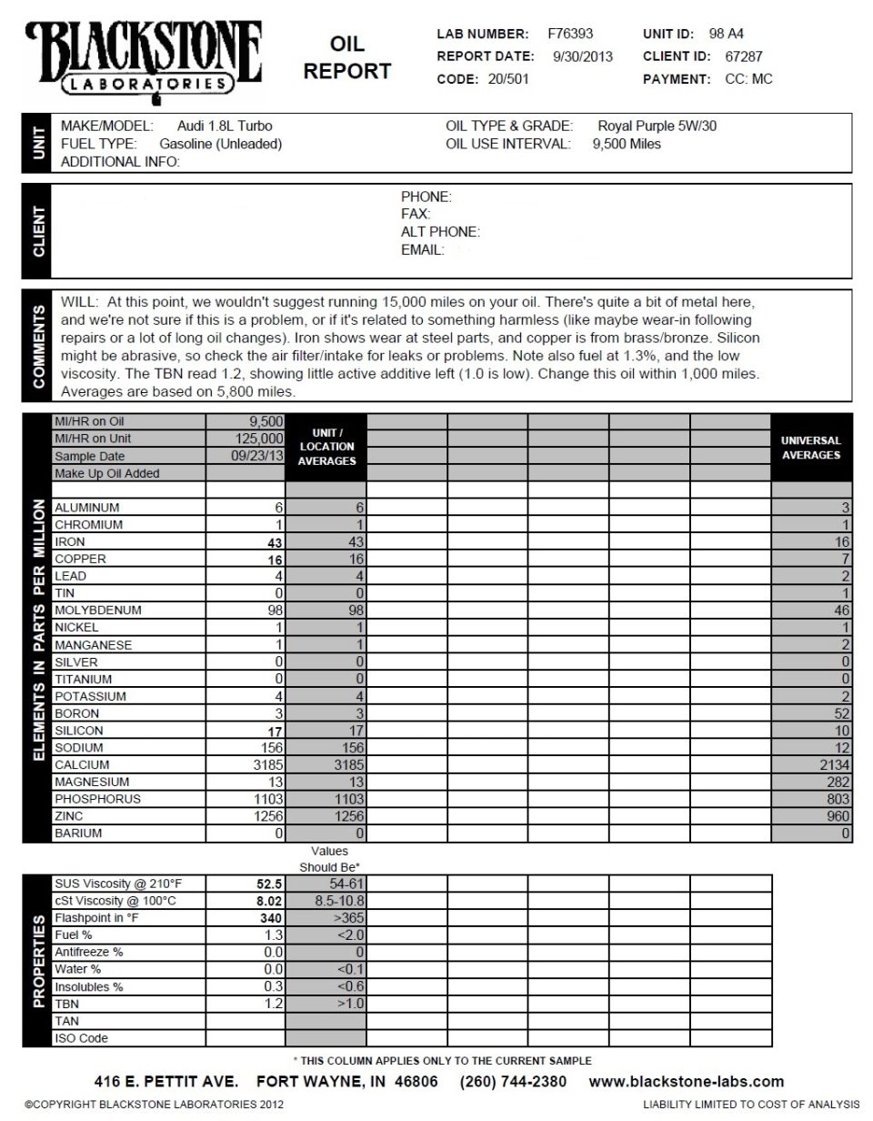 Blackstone Labs oil analysis report for an Audi 1.8L Turbo showing elevated iron and copper