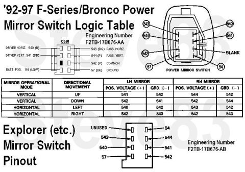 1983 Ford Bronco - Mirror Switch Logic Table & Pinouts To use an Explorer switch in a Bronco/F, simply move the wires in the connector to match the switch you…