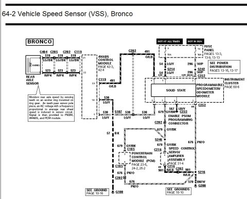 1996 Ford Bronco photo