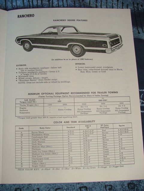 1970 Ford Ranchero photo